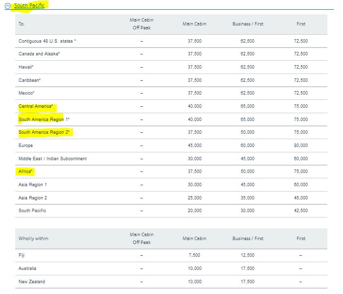 American Airlines Flight Miles Chart