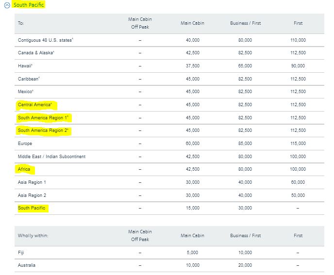 Aa Buy Miles Chart