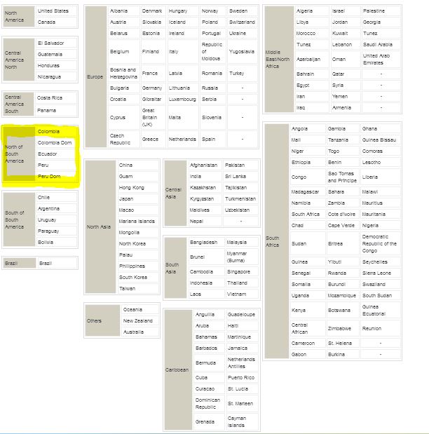 Lifemiles Chart