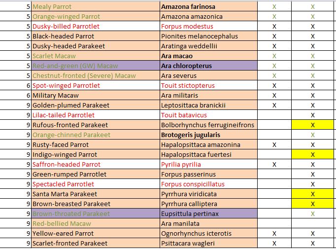 Colombia targets