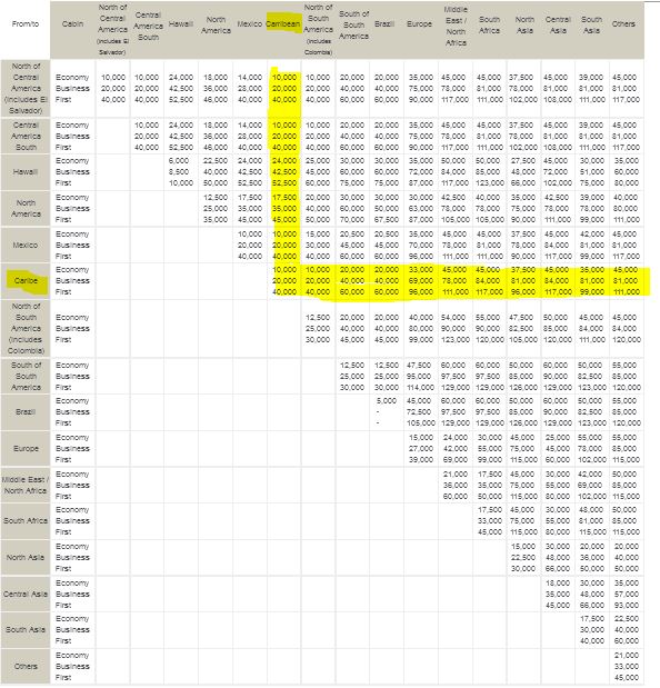 Av Chart